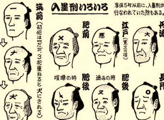 中国纹身文化